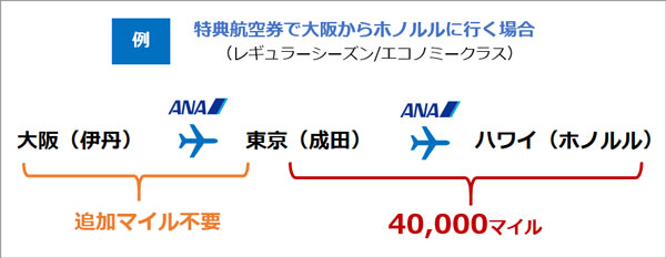 ANA大阪ホノルル特典航空券