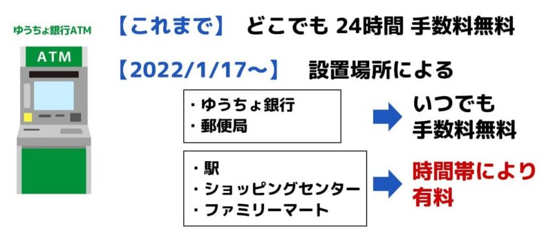 ゆうちょ銀行改悪（2022年1月17日））