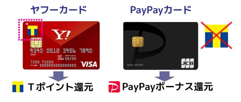 PayPayカードはTカード機能なし