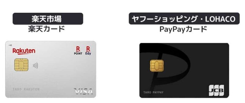 楽天カード、PayPayカード