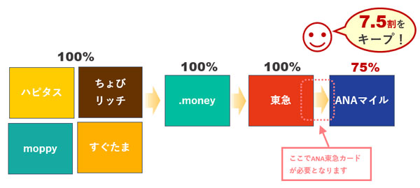 TOKYUルート