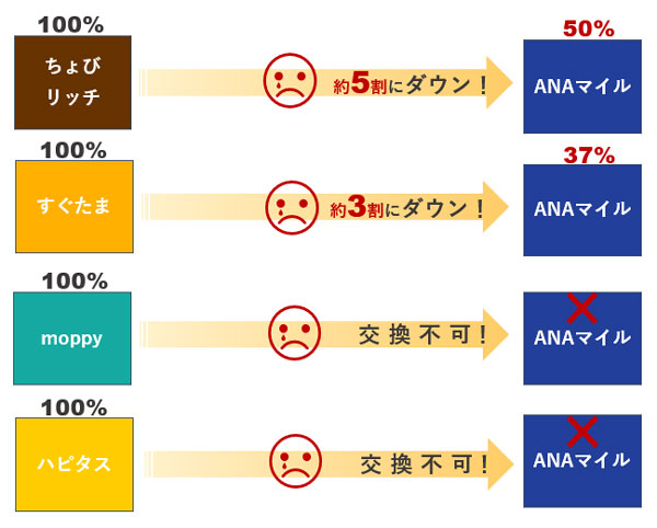 TOKYUルート